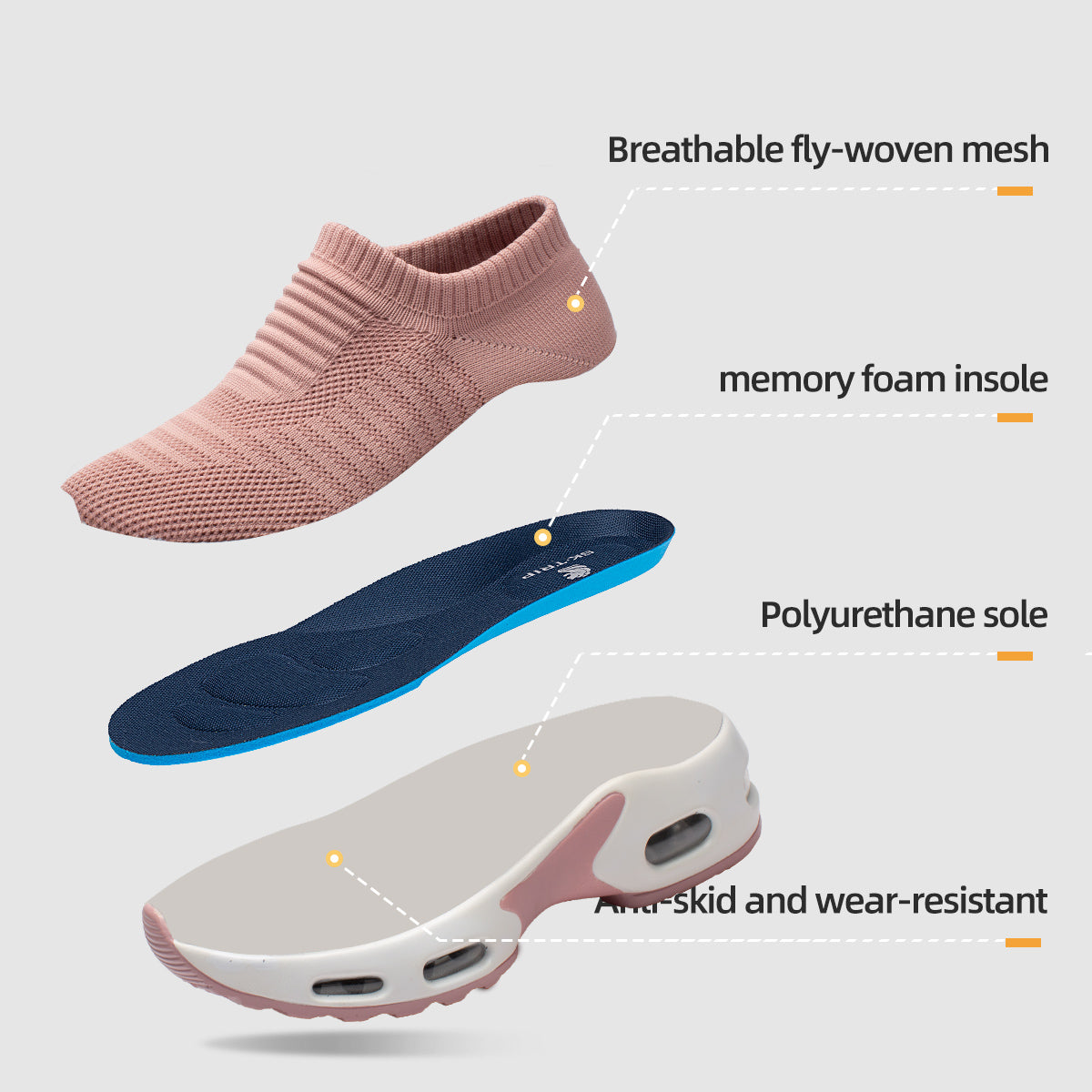 Sock with breathable fly-woven mesh, memory foam insole, polyurethane sole, and skid-resistant sole on a light gray background.